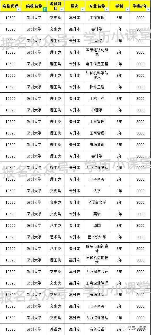 深圳大学文凭报名