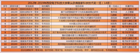 西安电子科技大学授予本科毕业生学士学位的规定